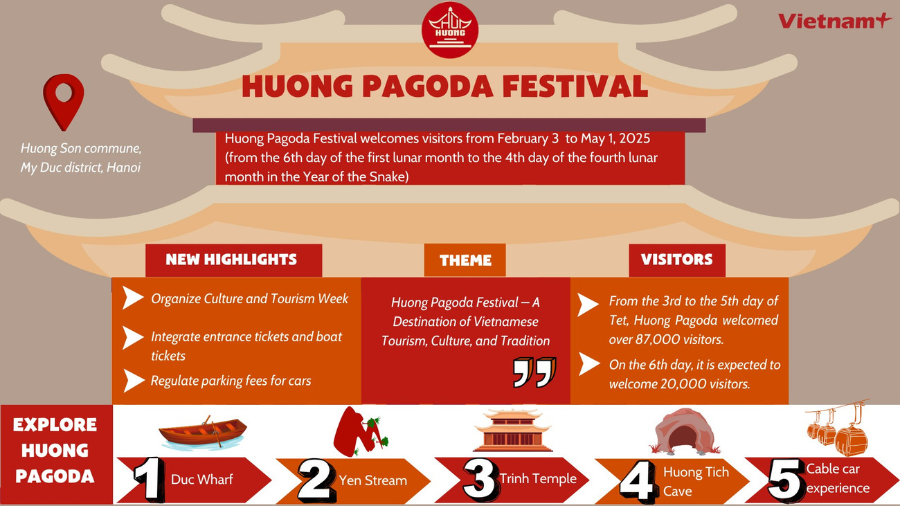 info-chua-huong.png