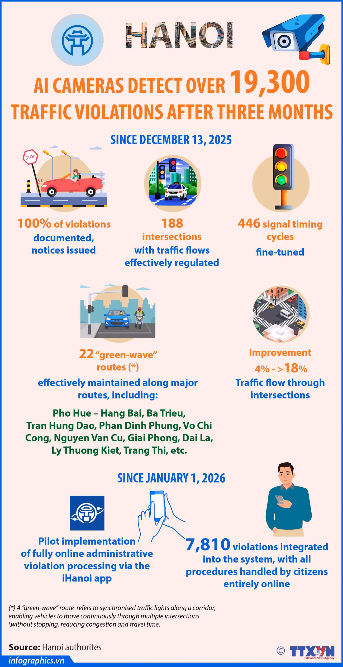 02042026-ai-cameras-detect-traffic-violations-ly-ngoc-h84.jpg
