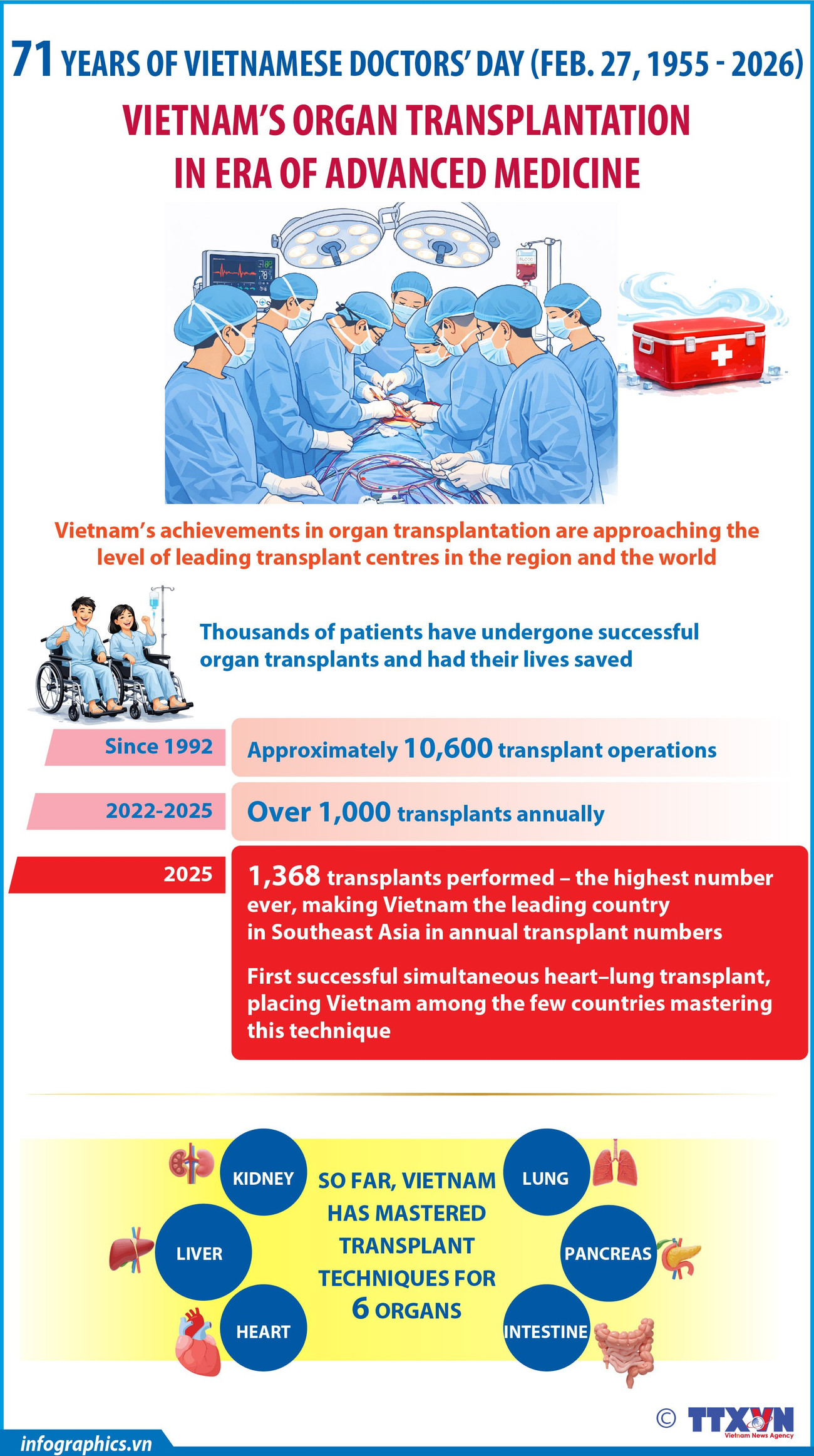 08022026-vietnams-organ-transplantation-ngoc-h84.jpg