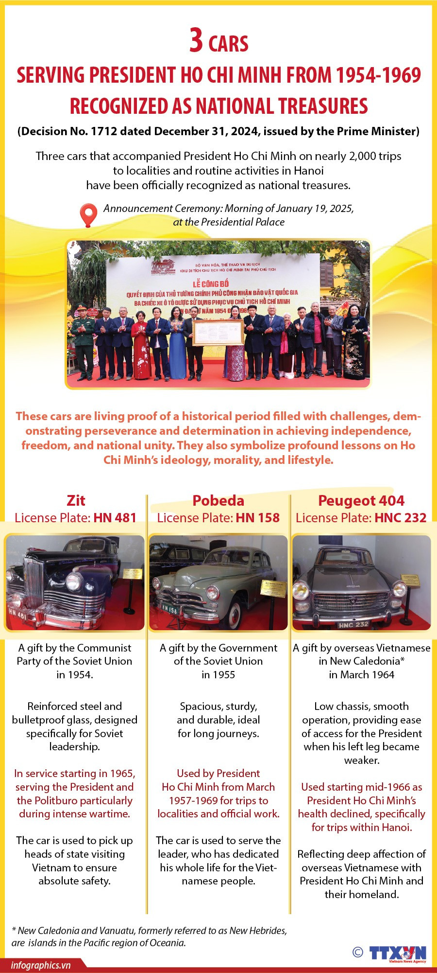 22012025-3-cars-serving-president-ho-chi-minh-ly-nh-h84.jpg