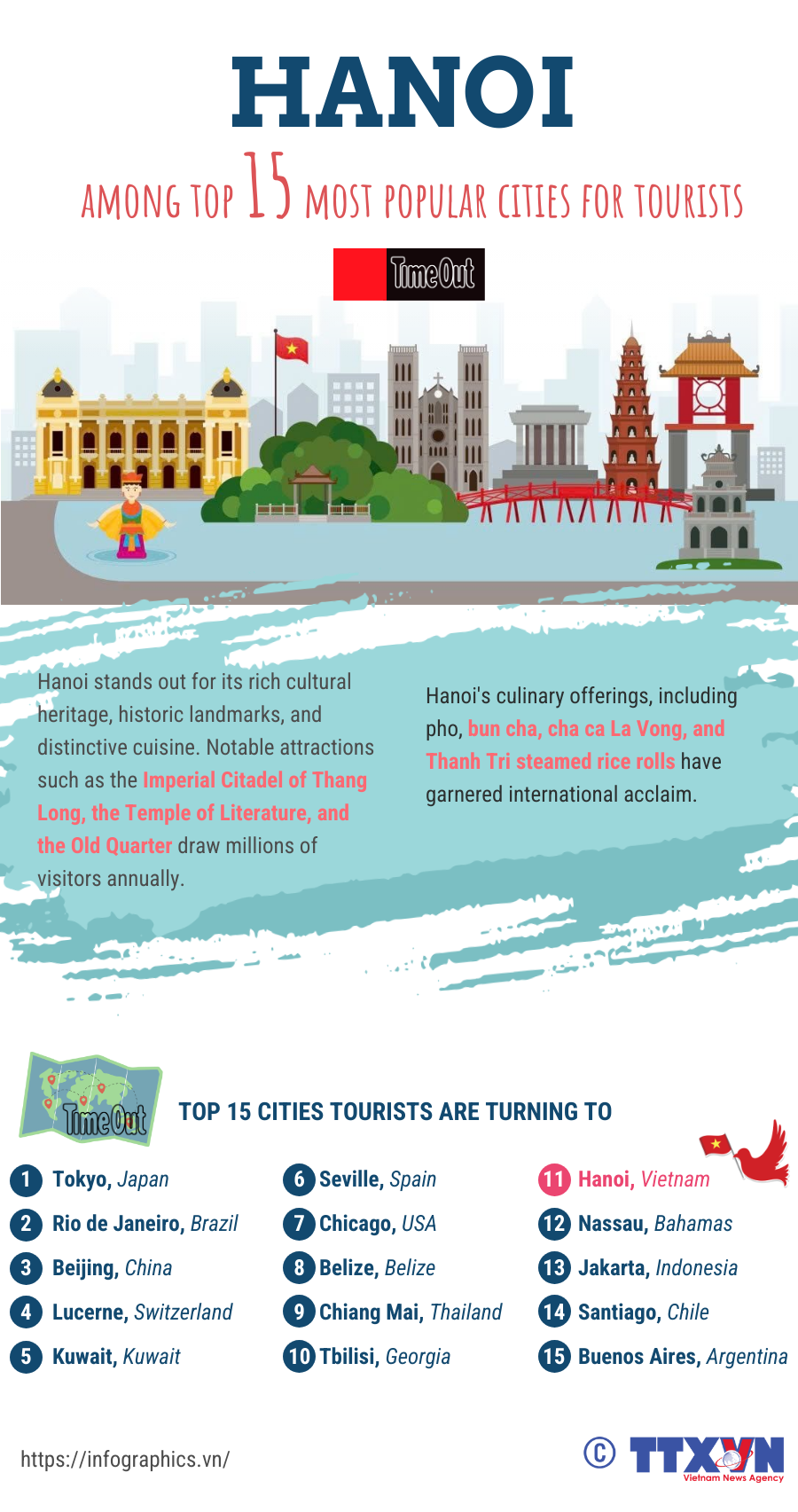 09062025-hanoi-among-top-15.png