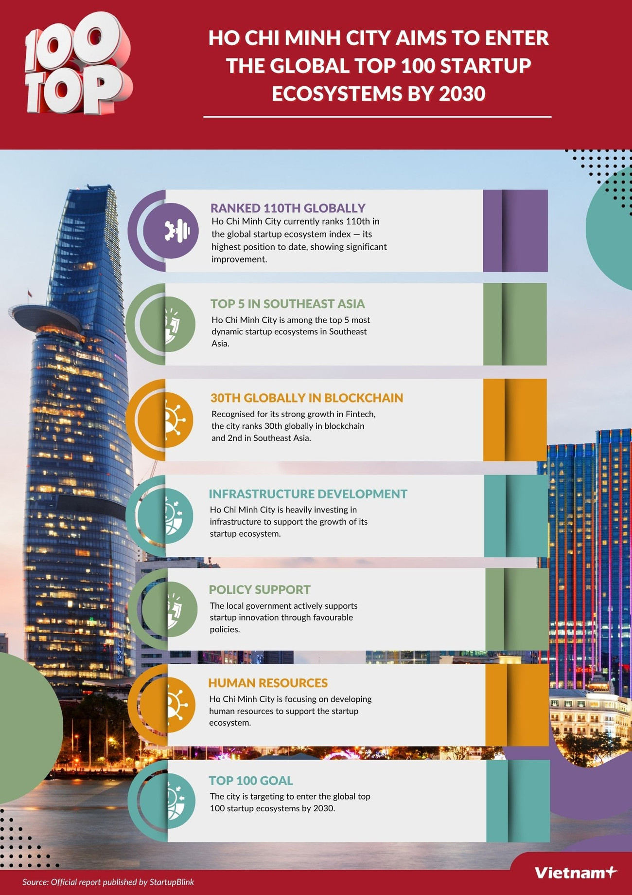 eng-infographic-ho-chi-minh-top-100.jpg