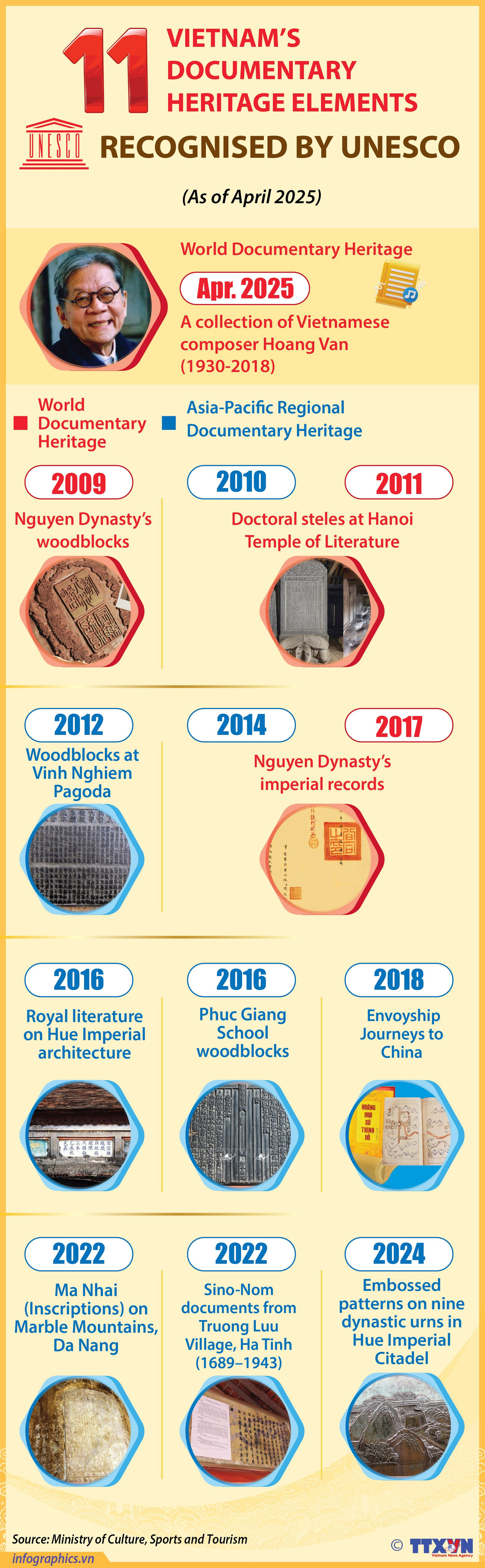 18042025-eleven-of-vietnams-documentary-heritage-recognised-by-unesco-ngoc-ruby.jpg