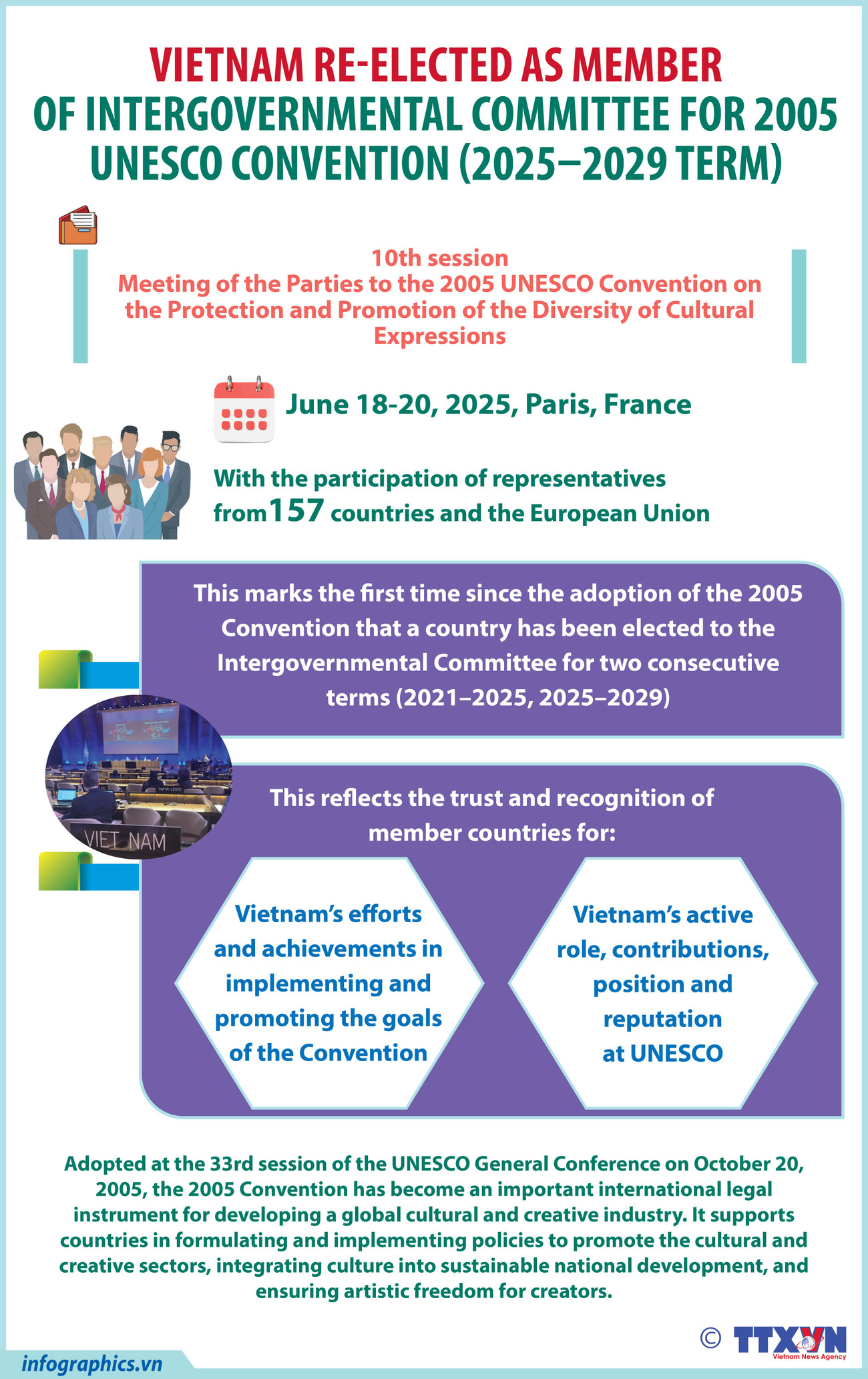 26062025-vietnam-re-elected-unesco-ly-nh-h84.jpg