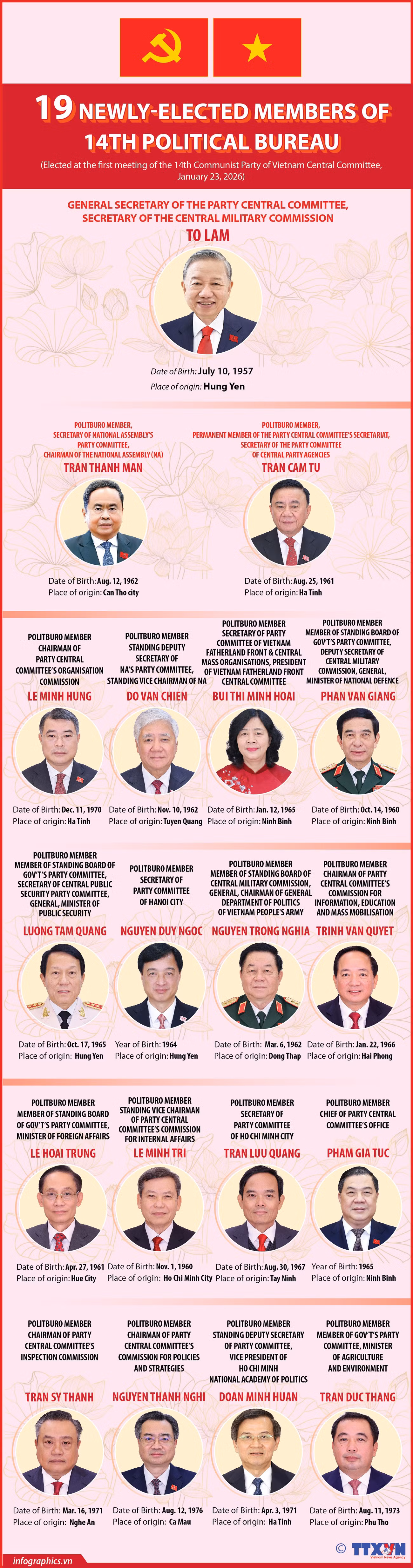 27012026-politburo-members-ly-yen-h84.jpg