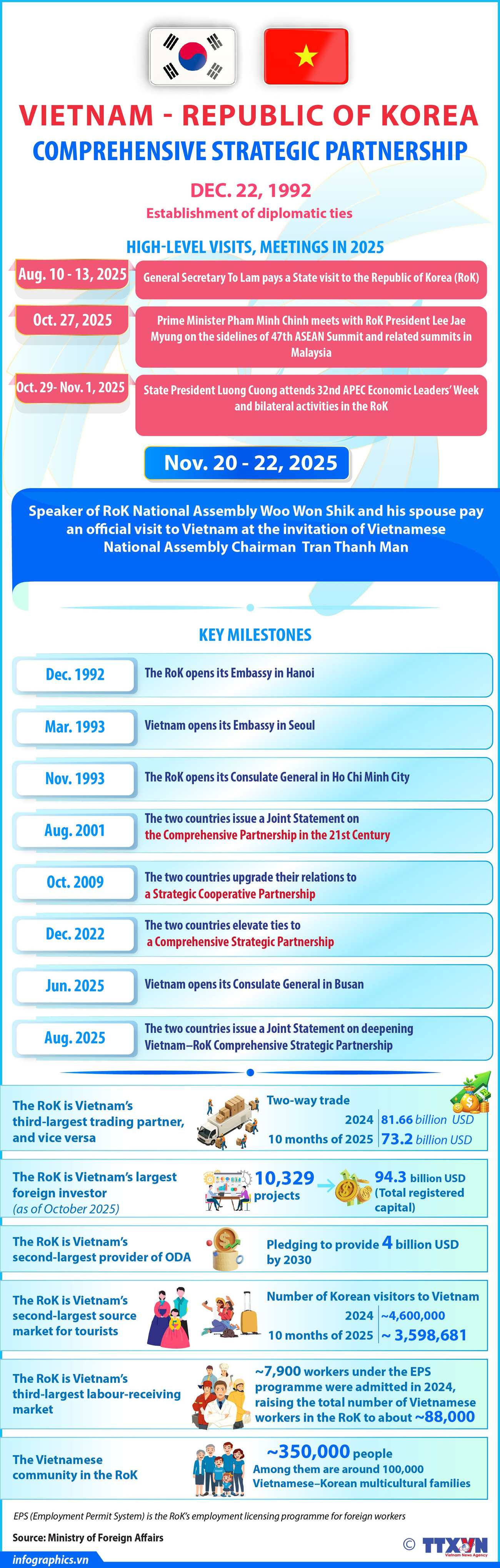 21112025-vietnam-rok-strategic-partnership-ngoc-h84.jpg