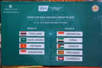 Draw results for 2025 Davis Cup Asia/Oceania Group III tournament (Photo: VTF)