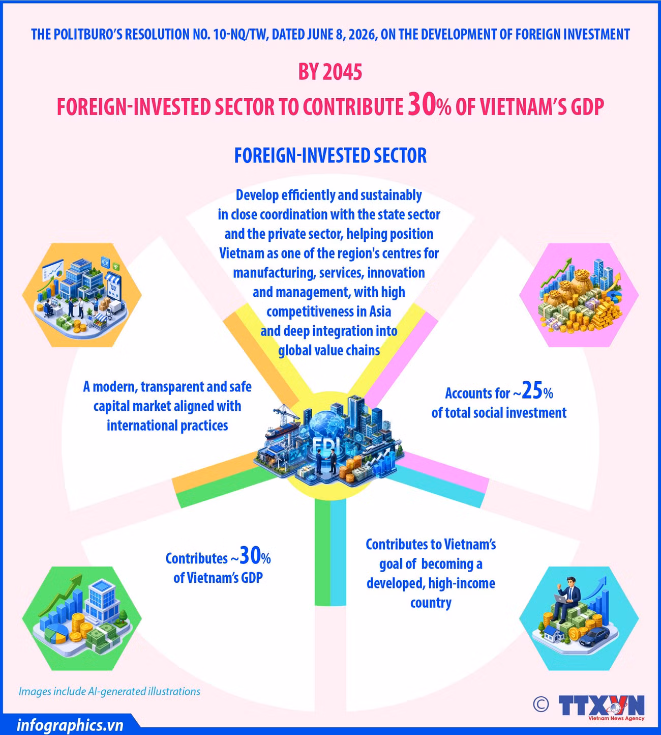 19072026-fdi-gdp-cuong-yen-b2-2045-h84.jpg