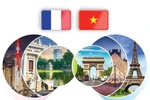 Vietnam-France Comprehensive Strategic Partnership 