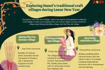 Exploring Hanoi’s traditional craft villages during Lunar New Year
