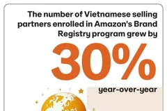 Vietnamese products sold on Amazon significantly increases. (Photo courtesy of Amazon Global Selling)