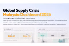 Malaysia rolls out real-time dashboard to track global supply crisis impact (Photo: malaymail.com) 