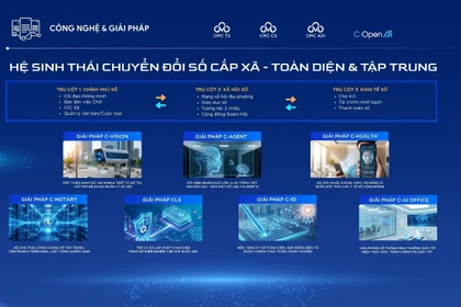 The comprehensive digital transformation ecosystem for ward- and commune-level administrations launched at TechFest Vietnam 2025. (Source: TechFest Vietnam 2025)