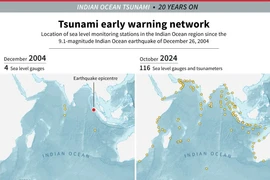 Location of sea level monitoring stations in the Indian Ocean region since the 9.1-magnitude Sumatra earthquake of December 26, 2004. (Photo: AFP)