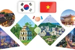 Vietnam–Republic of Korea Comprehensive Strategic Partnership