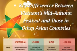 Key Differences Between Vietnam’s Mid-Autumn Festival and Those in Other Asian Countries