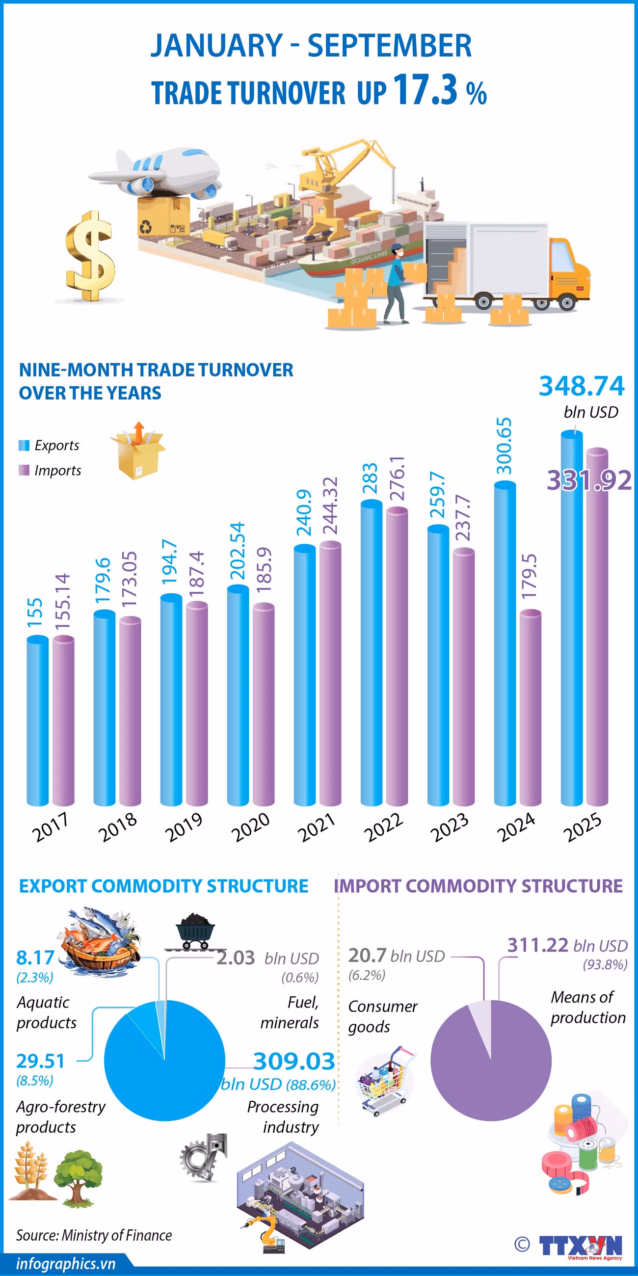 15102025-import-export-turnover-ha-ngoc-02.jpg