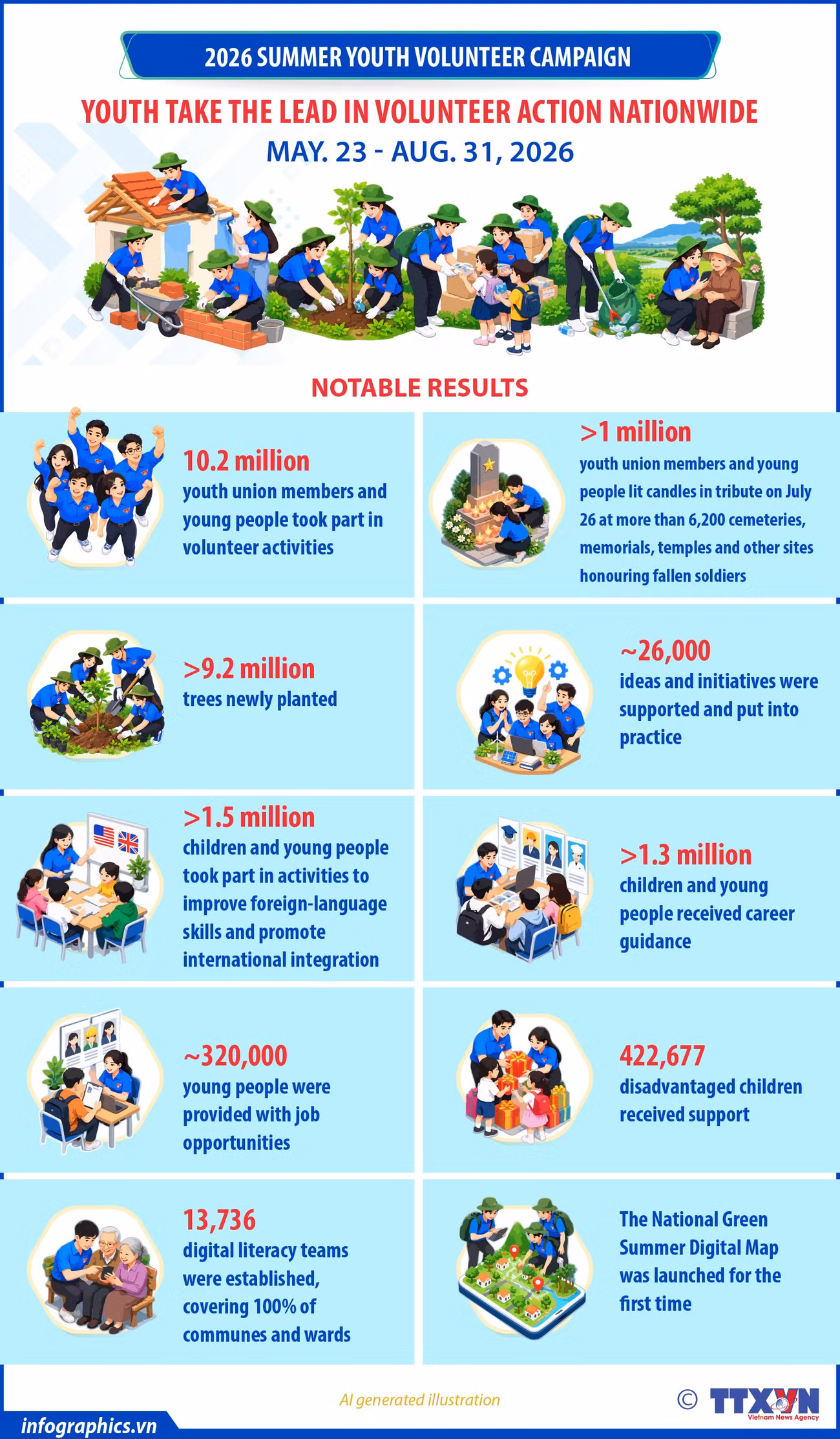 2026-summer-youth-volunteer-campaign-hang-ngoc-h84.jpg