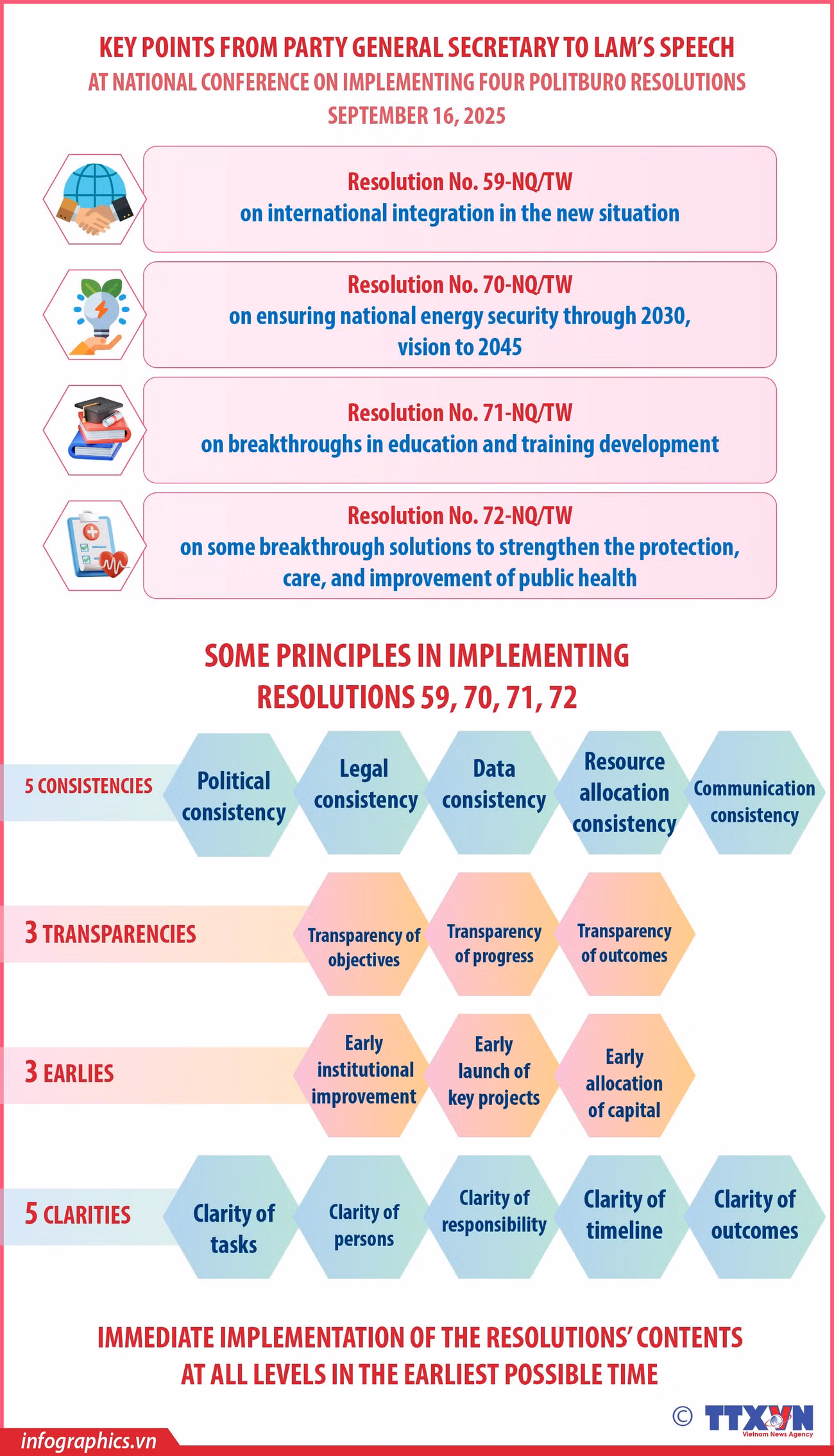 20092025-some-principles-in-implementing-resolutions-59-70-71-72-ngoc-k-h84.jpg