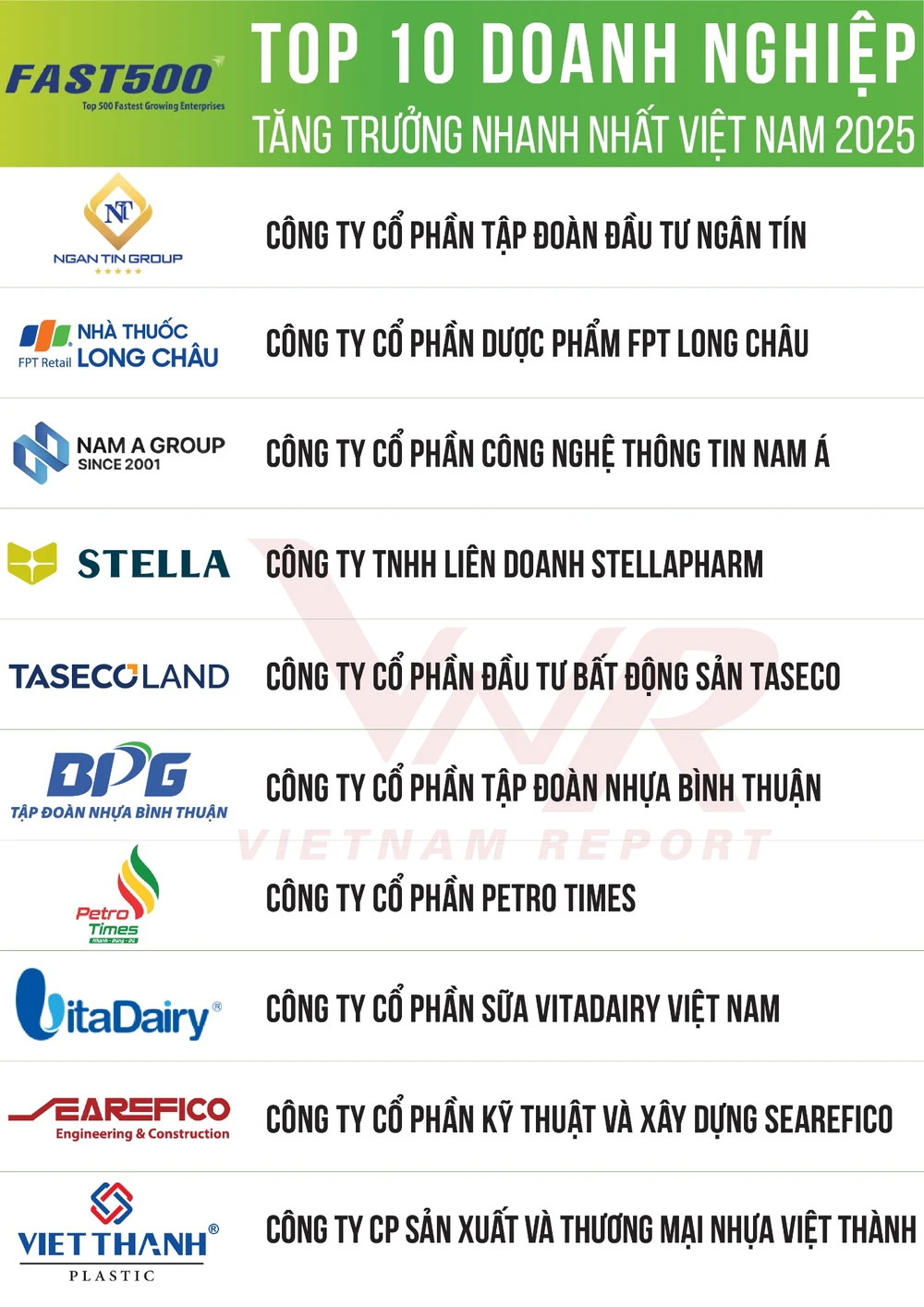 Tăng trưởng doanh nghiệp Việt Nam