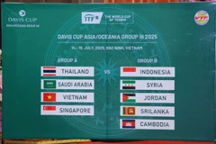 Draw results for 2025 Davis Cup Asia/Oceania Group III tournament (Photo: VTF)