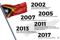 Timor-Leste is recognised as an ASEAN observer state and joins the ASEAN Regional Forum in 2005 before officially applying for membership on March 4, 2011. (Photo: Theaseanpost.com)