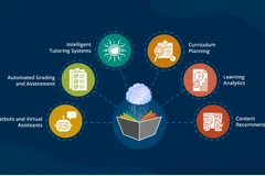 Laos steps up AI application in education development