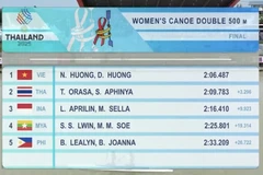 Final rankings in the women’s canoe final (Photo: Screenshot)