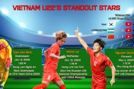 Overseas Vietnamese trio joins U22 for SEA Games gold push