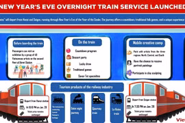 Spring train service launched to run through Tet eve