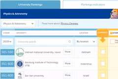 Vietnam’s two universities enter QS world list
