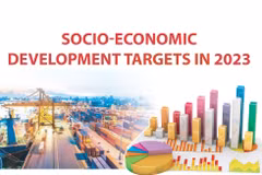 Socio-economic development targets in 2023