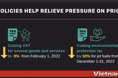 CPI in 2022 projected under 3.9%