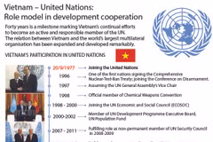 Vietnam – United Nations: Role model in development cooperation