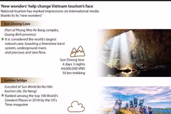 'New wonders' help change Vietnam tourism’s face