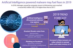 Artificial Intelligence powered malwares may fuel fears in 2019