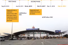 Investment project on upgrading Phap Van-Cau Gie expressway