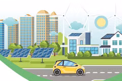 Circular economy contributing to green growth
