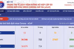 Ministry launches subweb, mobile app to support nCoV prevention, control