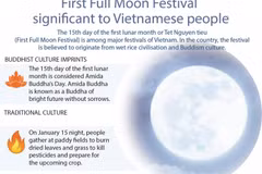 First Full Moon Festival significant to Vietnamese people