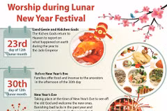 Ancestor worship during Lunar New Year festival