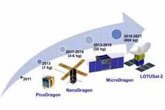 Vietnam looks to master satellite technology