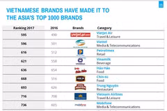 Domestic brands gain better recognition internationally 