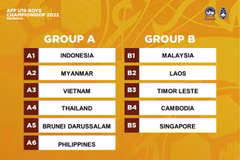 Vietnam placed in Group B at AFF U-19 football tournament