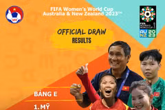 2023 FIFA Women’s World Cup: Vietnam to face defending champions US