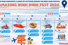Amazing Binh Dinh Fest to take place in March