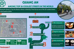 Quang An among top 30 coolest streets in the world 