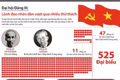 Third National Party Congress 