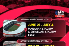 Indonesia to host AFF U16, U19 Championships 2024​ (Photo:https: twitter.com)