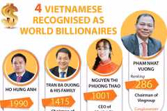 Four Vietnamese recognised as world billionaires